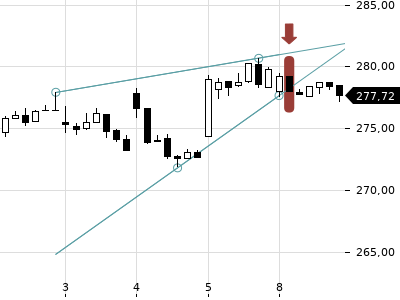 Trendradar