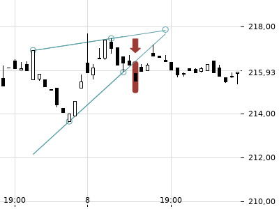 Trendradar
