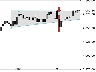 Trendradar