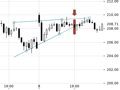 Trendradar