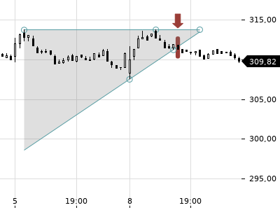 Trendradar