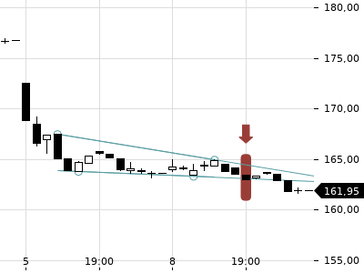 Trendradar
