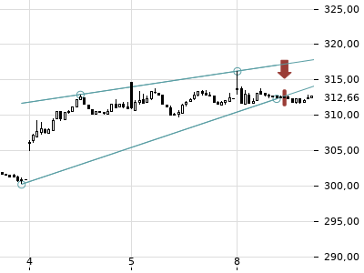 Trendradar
