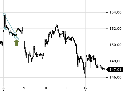 Trendradar