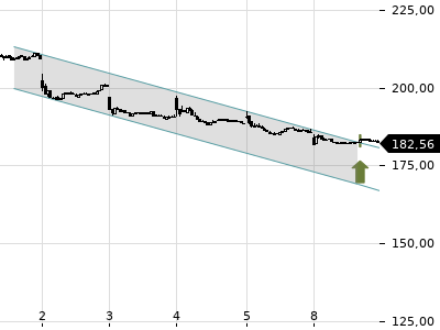 Trendradar