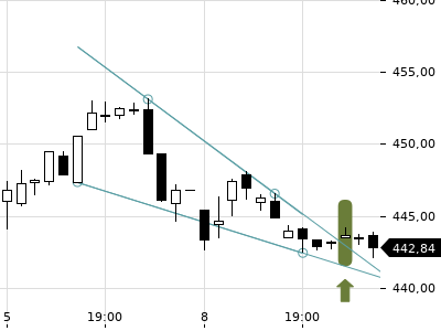 Trendradar