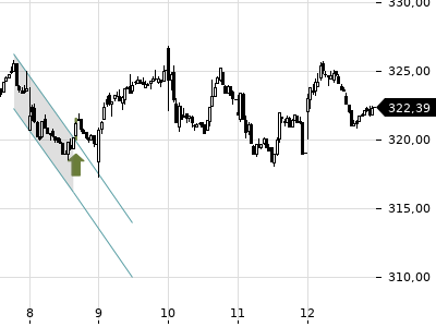 Trendradar