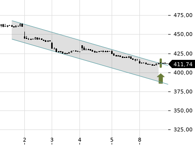Trendradar