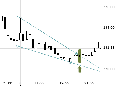 Trendradar