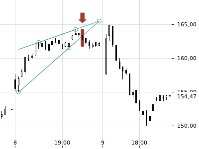 Trendradar