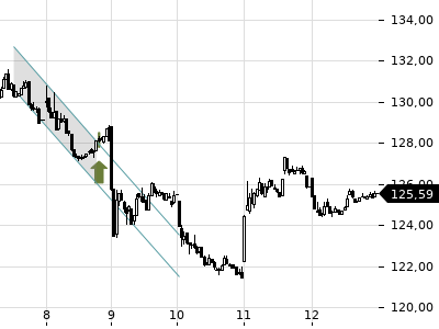 Trendradar
