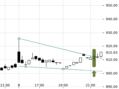 Trendradar