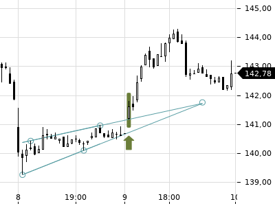 Trendradar