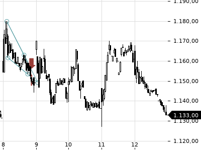 Trendradar