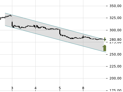 Trendradar