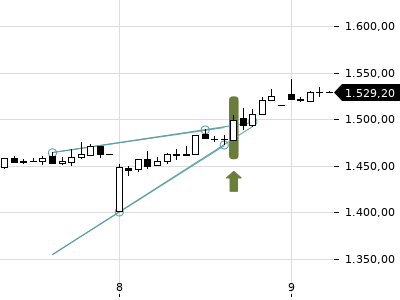Trendradar