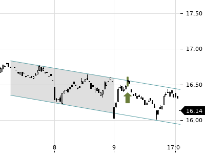 Trendradar
