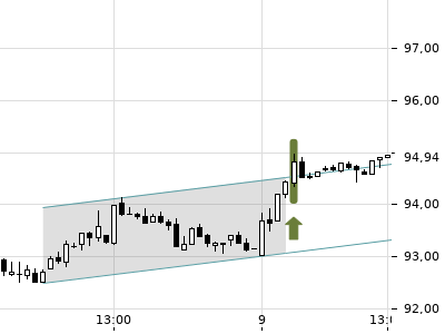 Trendradar