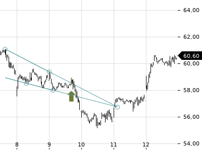 Trendradar
