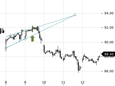 Trendradar