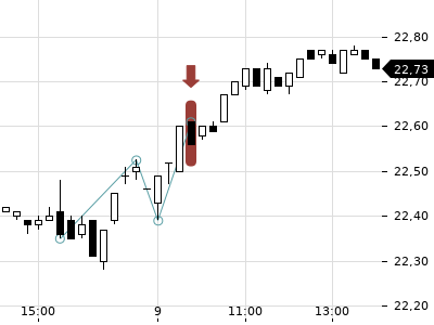 Trendradar