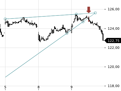 Trendradar