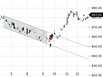 Trendradar