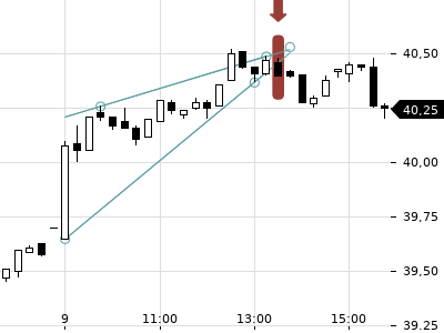 Trendradar