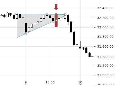 Trendradar