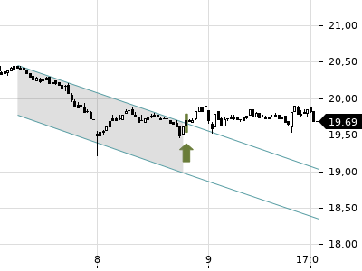 Trendradar