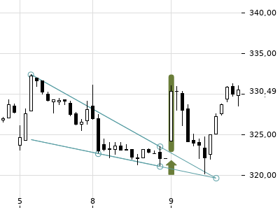 Trendradar