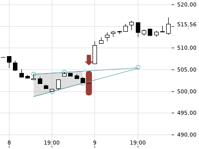 Trendradar