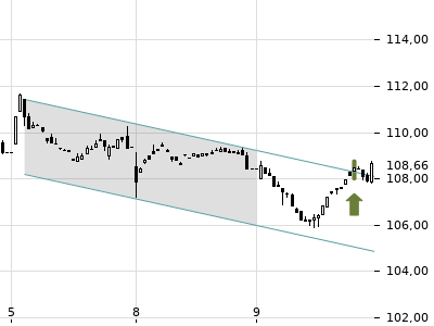 Trendradar