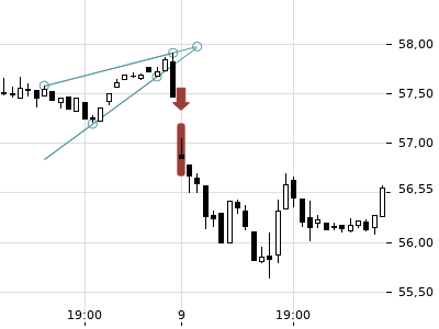 Trendradar