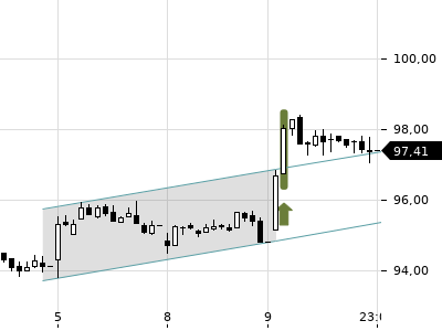 Trendradar
