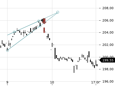 Trendradar
