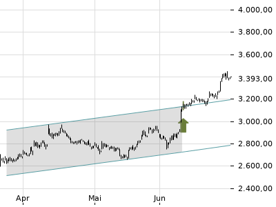 Trendradar