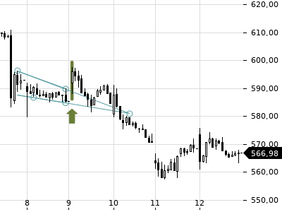 Trendradar
