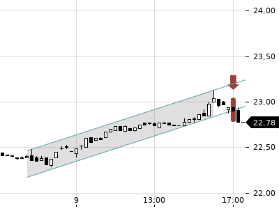 Trendradar