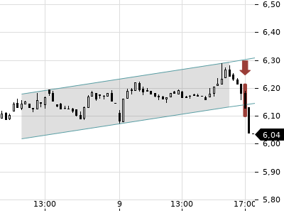 Trendradar