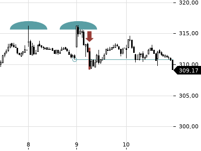 Trendradar