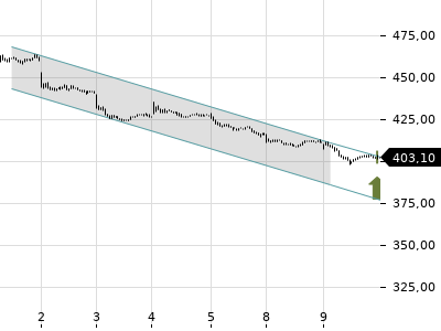 Trendradar