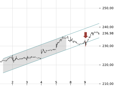 Trendradar
