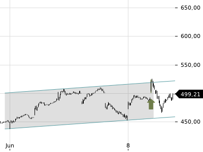 Trendradar