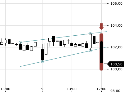 Trendradar