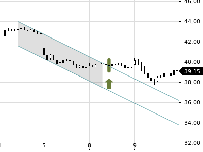 Trendradar