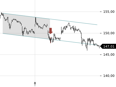 Trendradar