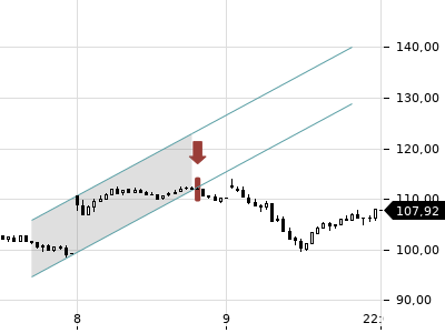 Trendradar