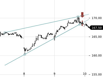 Trendradar