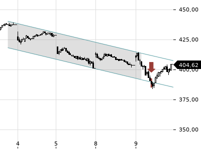 Trendradar